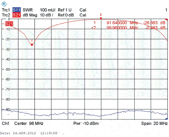 CS-2FM-0.5