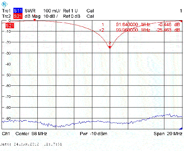 CS-2FM-0.5