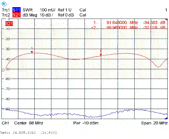 CS-2FM-0.5