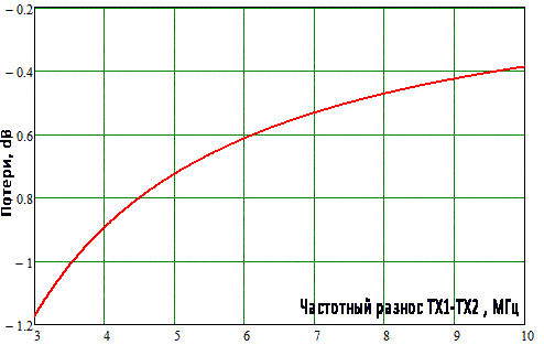 CS-2FM-0.5