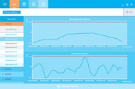 Loudness Analyzer