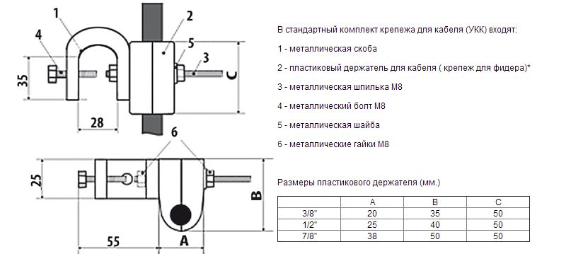 Ку-5-7/8“-4 устройство крепления фидера. Укс 05959 кронштейн фидерный. Крепление ку 5. Крепление фидера 1/2. Крепление кабеля 1x70.